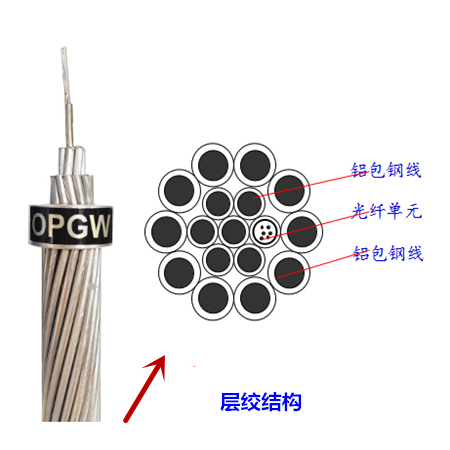 OPGW 4.png